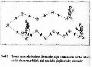 ToprakAnalizi3